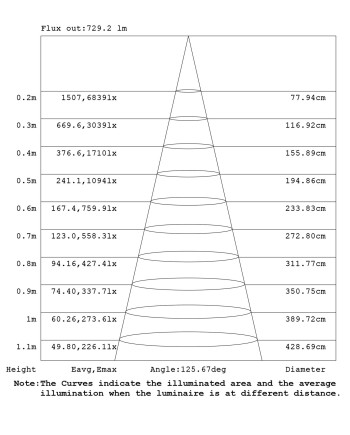 CREEK * APLIQUE EXTERIOR CORTEN LED IP65 - 15W - CCT